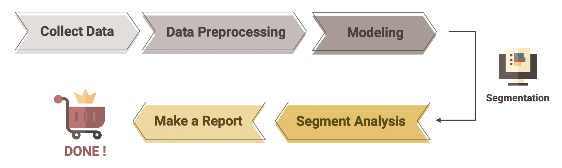 Project Objectives and Workflow